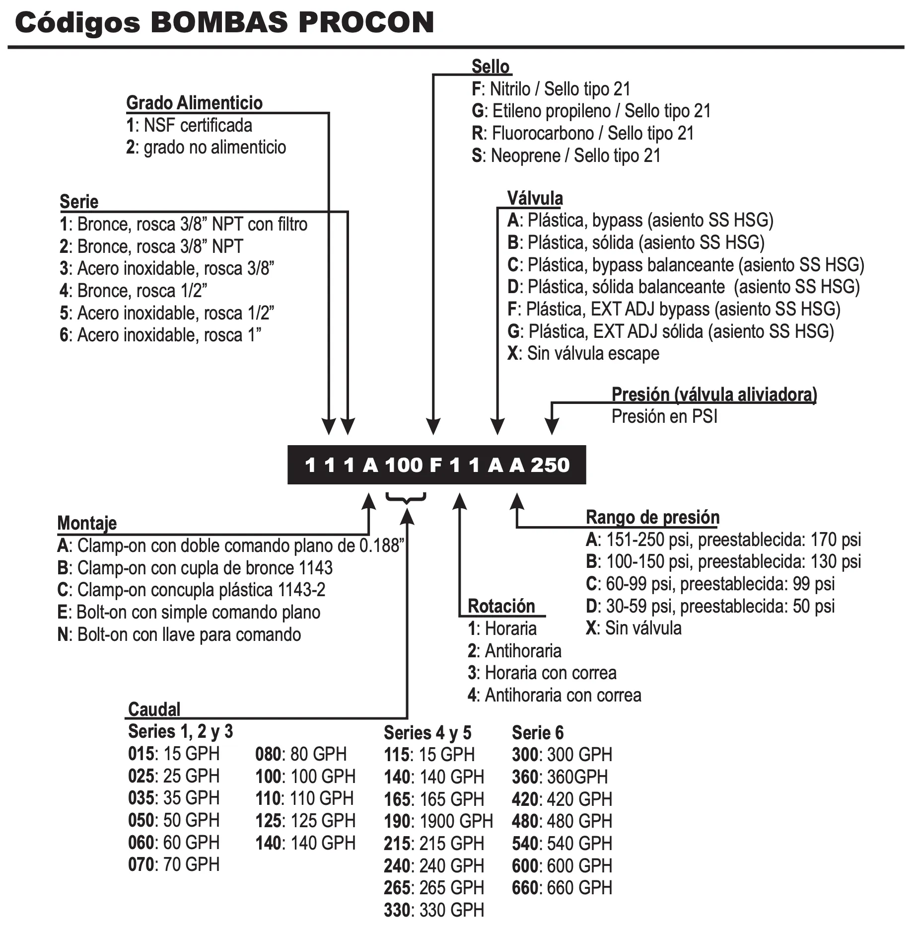CONFIGURADOR DE BOMBAS(PROCON)